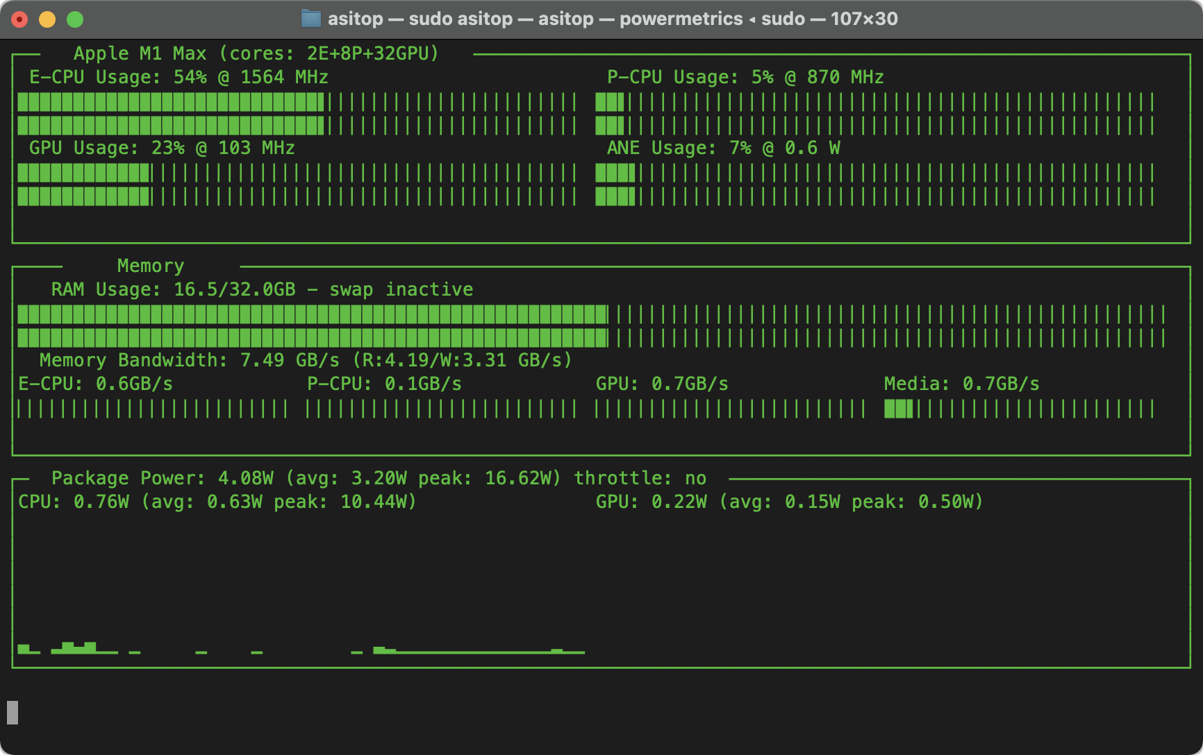asitop terminal display with CPU clusters, GPU utilisation, memory, Neural Engine power and power-history charts